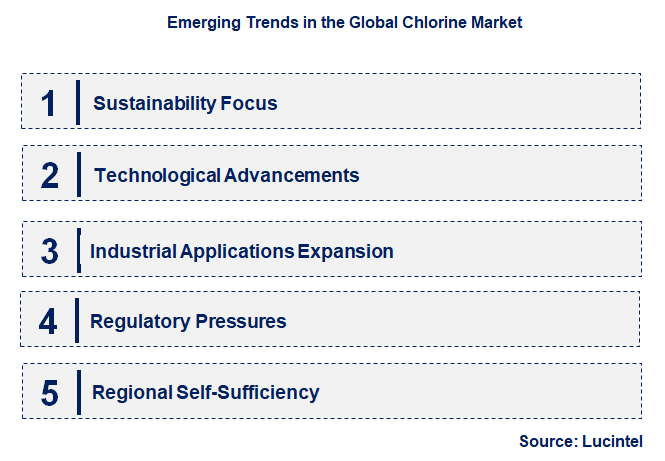 Emerging Trends in the Chlorine Market