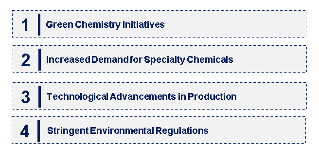 Emerging Trends in the Chlorobenzene Market