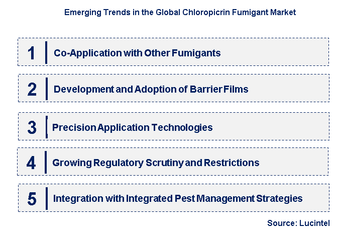 Emerging Trends in the Chloropicrin Fumigant Market