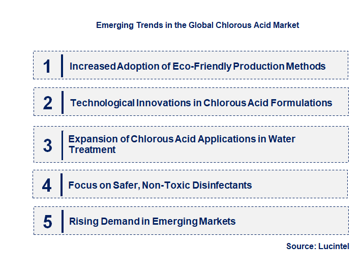 Emerging Trends in the Chlorous Acid Market