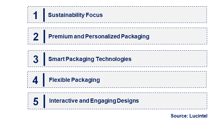 Emerging Trends in the Chocolate Packaging Market