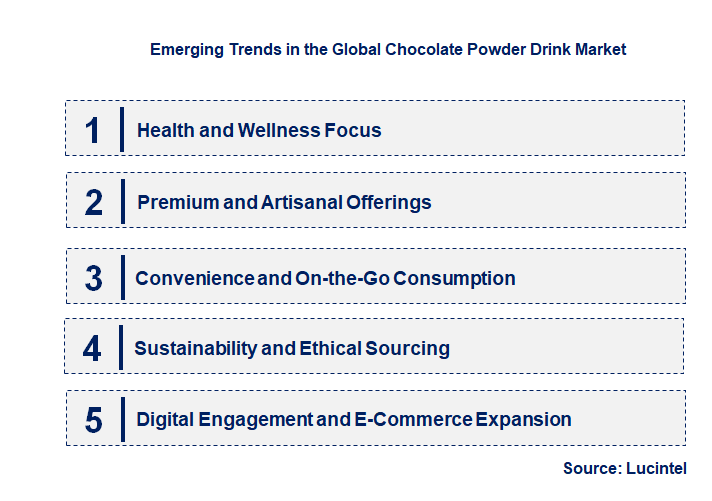Emerging Trends in the Chocolate Powder Drink Market