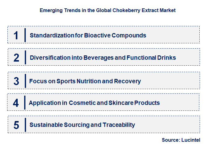Emerging Trends in the Chokeberry Extract Market