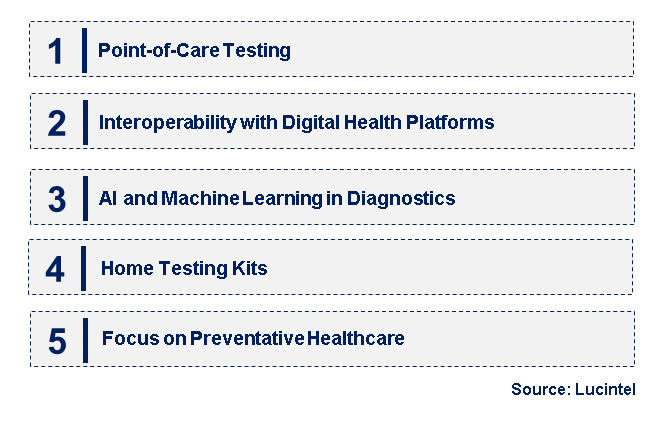 Emerging Trends in the Cholesterol and Lipid Test Market