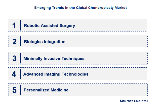 Emerging Trends in the Chondroplasty Market