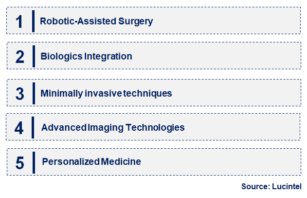 Emerging Trends in the Chondroplasty Market