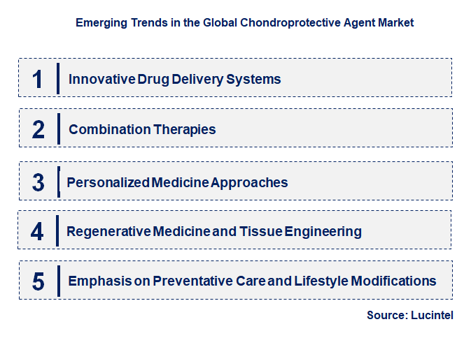 Emerging Trends in the Chondroprotective Agent Market