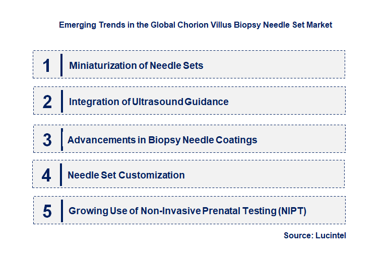 Emerging Trends in the Chorion Villus Biopsy Needle Set Market