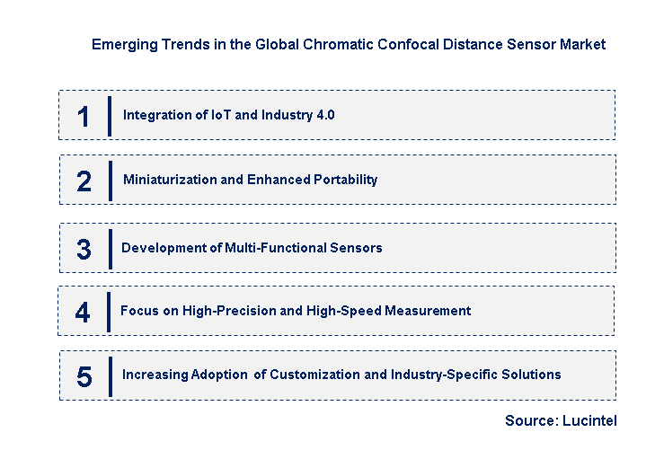 Emerging Trends in the Chromatic Confocal Distance Sensor Market