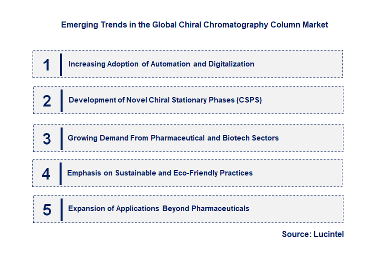 Emerging Trends in the Chiral Chromatography Column Market Emerging Trends in the Chiral Chromatography Column Market
