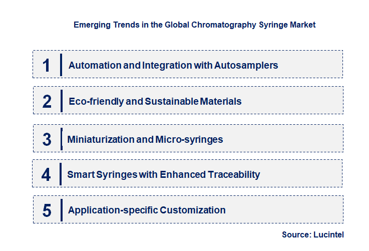 Emerging Trends in the Chromatography Syringe Market