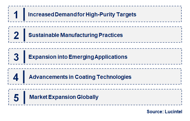 Chrome Oxide Target by Emerging Trend