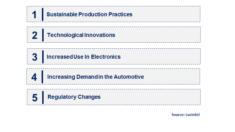 Emerging Trends in the Chromium  Market