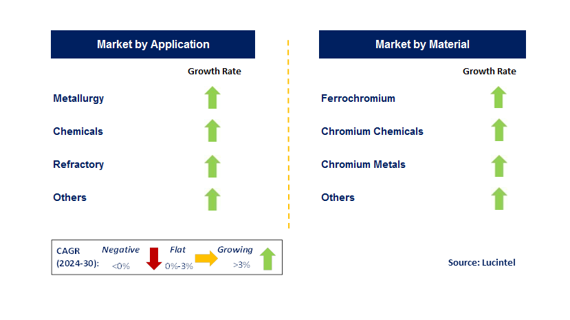 Chromium  by Segment