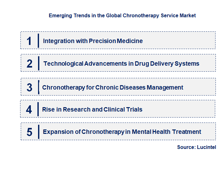 Emerging Trends in the Chronotherapy Service Market