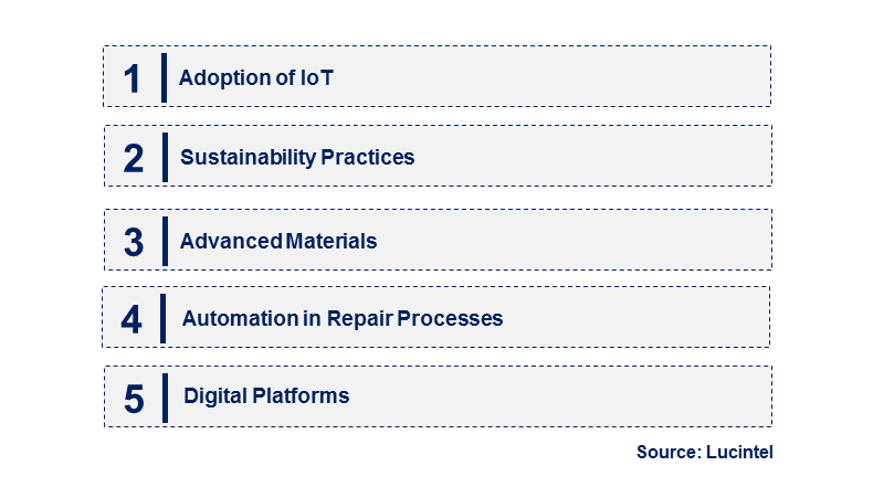 Emerging Trends in the Chuck Repair Service Market