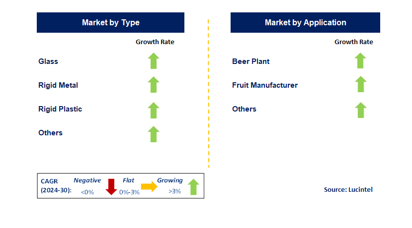 Cider Packaging by Segment