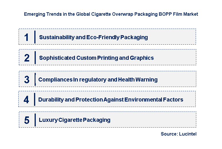 Emerging Trends in the Cigarette Overwrap Packaging BOPP Film Market