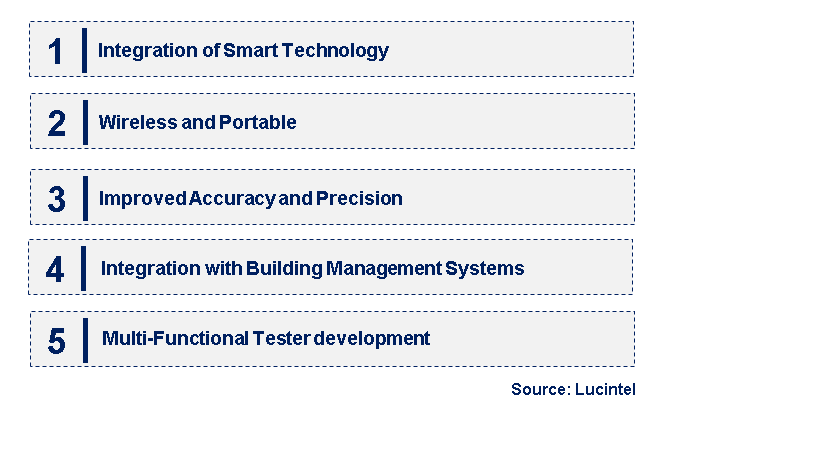 Emerging Trends in the Circuit Breaker Tester Market