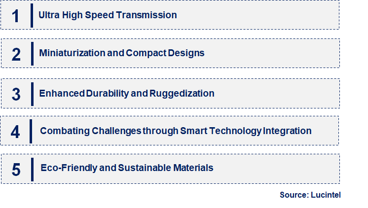 Emerging Trends in the Circular Connector Market