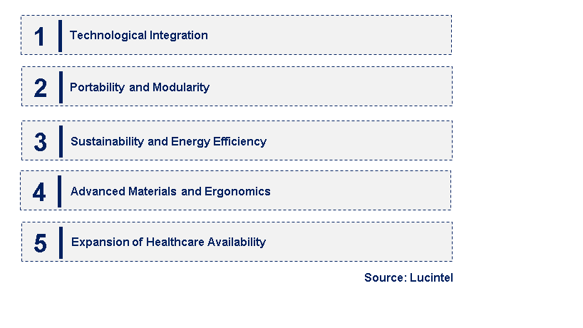 Emerging Trends in the Circular Oxygen Chamber Market