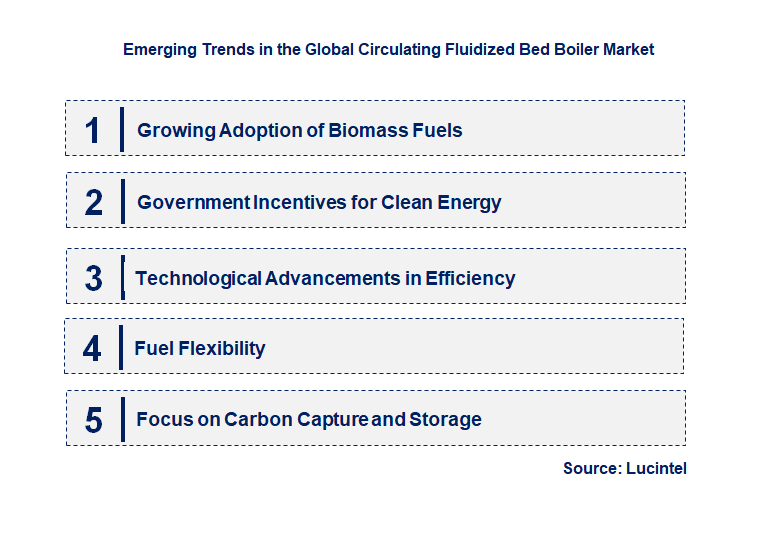 Emerging Trends in the Circulating Fluidized Bed Boiler Market