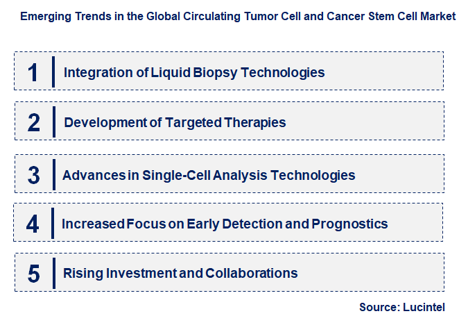 Emerging Trends in the Circulating Tumor Cell and Cancer Stem Cell Market