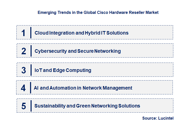 Emerging Trends in the Cisco Hardware Reseller Market