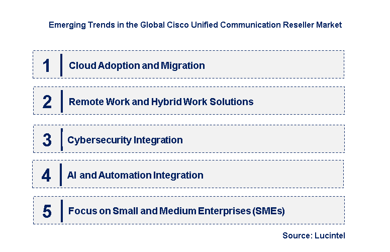 Emerging Trends in the Cisco Unified Communication Reseller Market