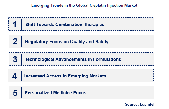 Cisplatin Injection by Emerging Trend