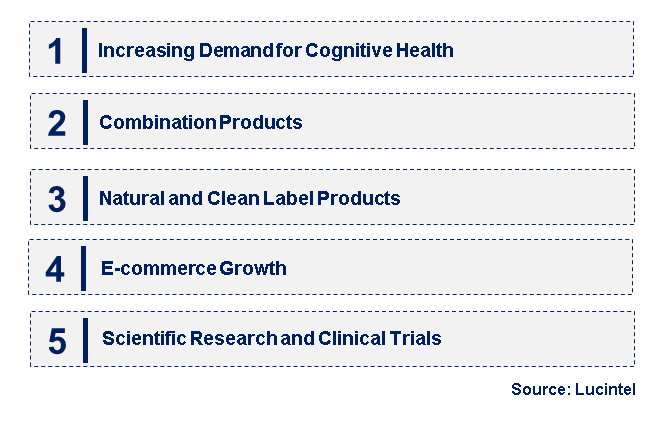 Emerging Trends in the Citicoline Supplement Market