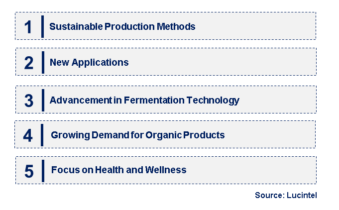 Emerging Trends in the Citric Acid Anhydrous Market