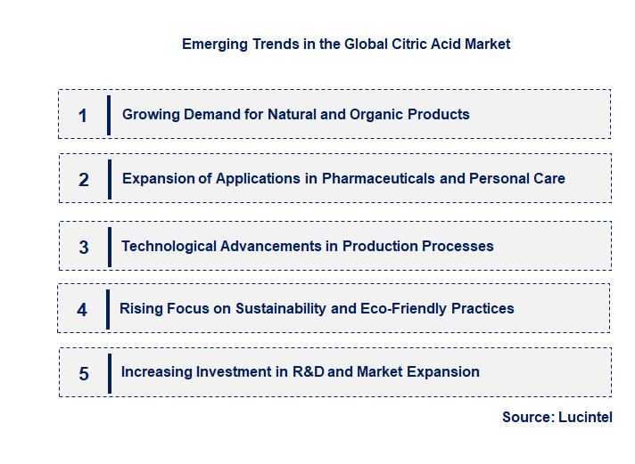 Emerging Trends in the Citric Acid Market