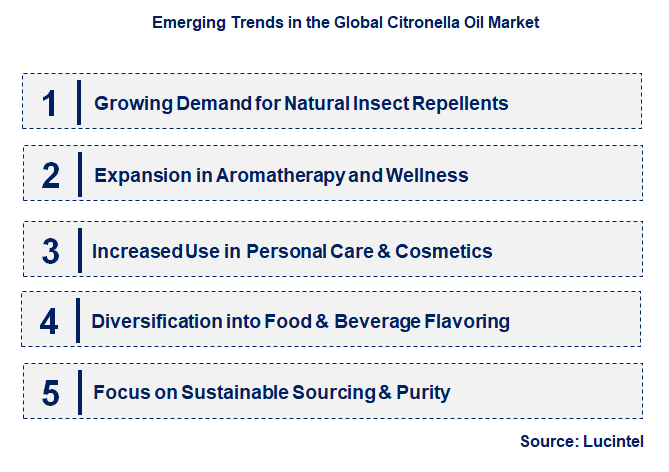 Emerging Trends in the Citronella Oil Market
