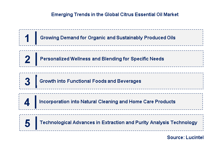Emerging Trends in the Citrus Essential Oil Market