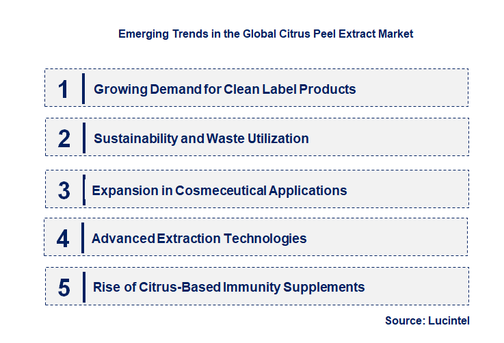 Emerging Trends in the Citrus Peel Extract Market