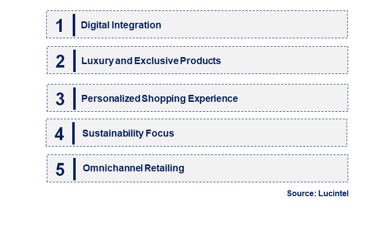 Emerging Trends in the City Duty Free Retailing Market