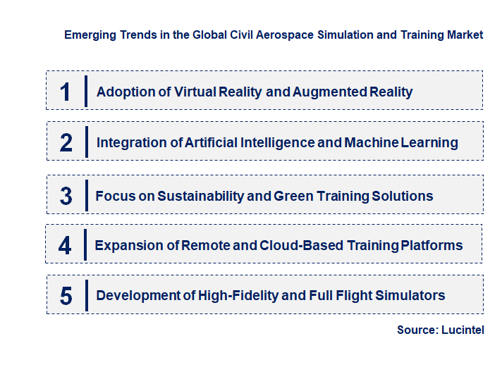 Emerging Trends in the Civil Aerospace Simulation and Training Market