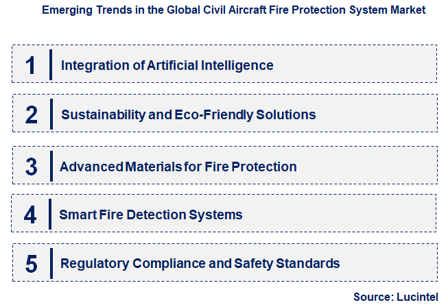 Emerging Trends in the Civil Aircraft Fire Protection System Market Emerging Trends in the Civil Aircraft Fire Protection System Market