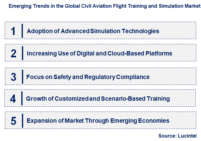 Emerging Trends in the Civil Aviation Flight Training and Simulation Market