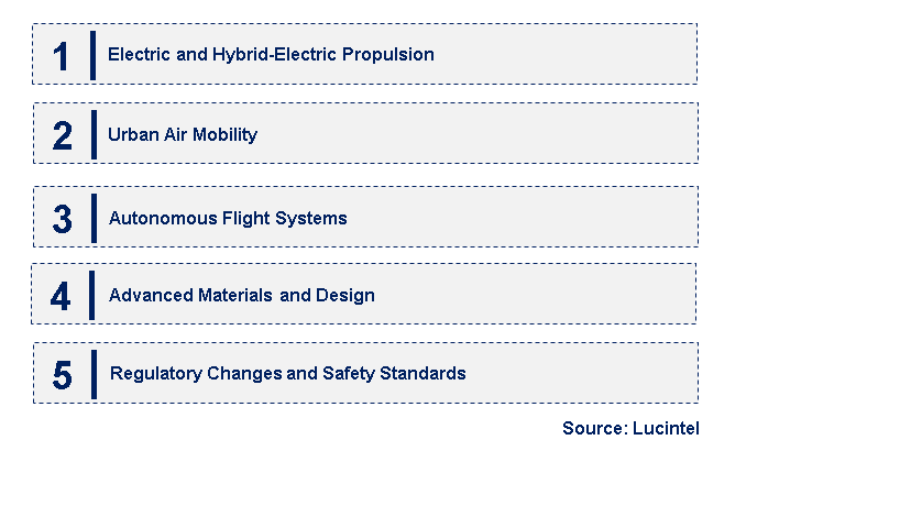 Emerging Trends in the Civil Helicopter Market