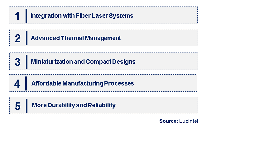 Emerging Trends in the Cladding Power Strippers (CPS) Market