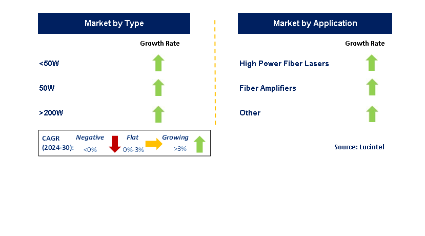 Cladding Power Strippers (CPS) by Segment