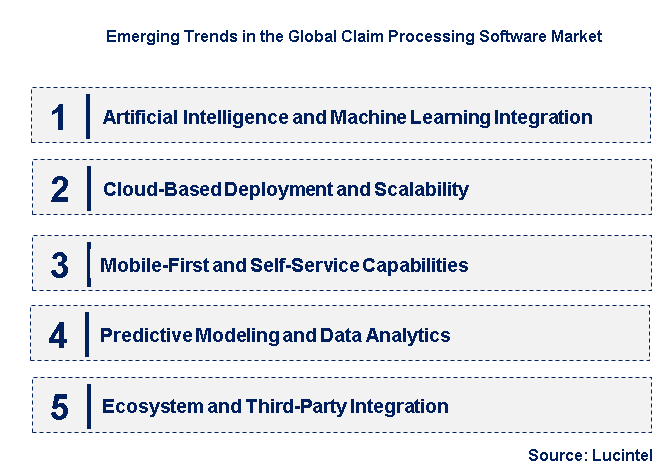 Emerging Trends in the Claim Processing Software Market