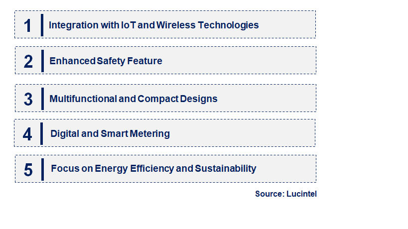 Emerging Trends in the Clamp Meter Market