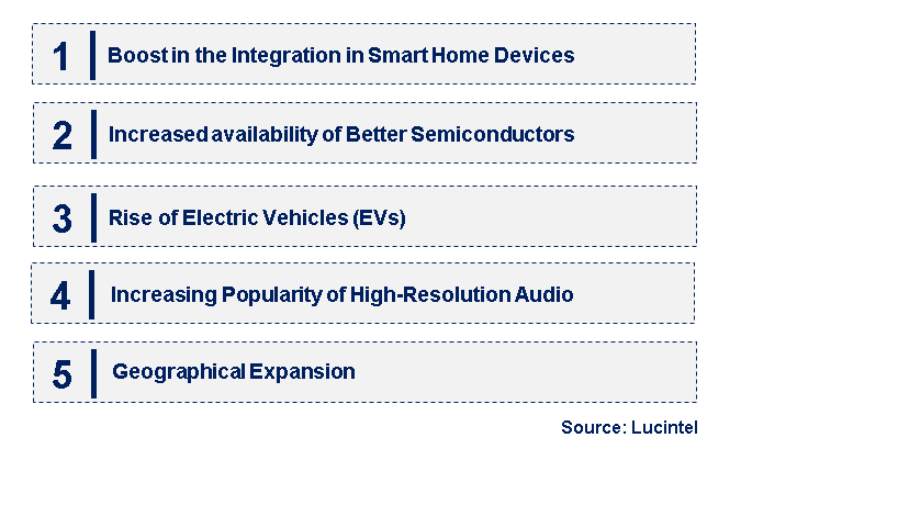 Emerging Trends in the Class D Audio Amplifier Market