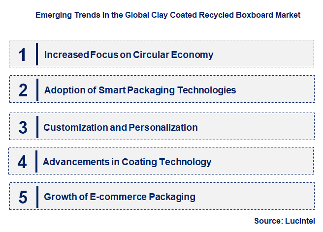 Emerging Trends in the Clay Coated Recycled Boxboard Market