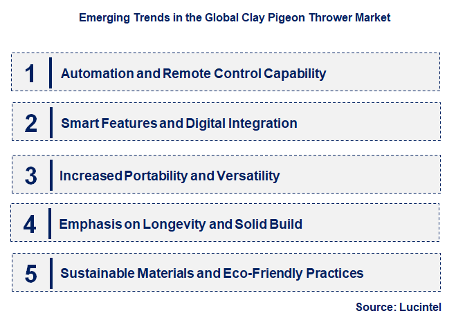 Emerging Trends in the Clay Pigeon Thrower Market