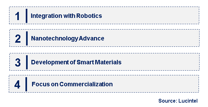 Emerging Trends in the Claytronic Market