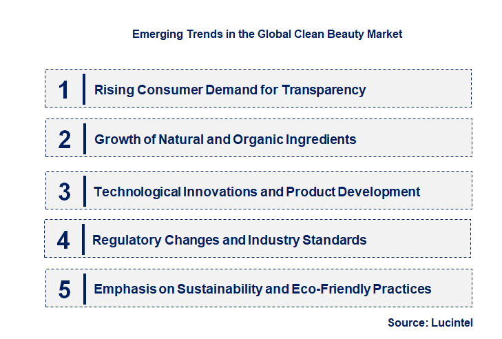 Emerging Trends in the Clean Beauty Market